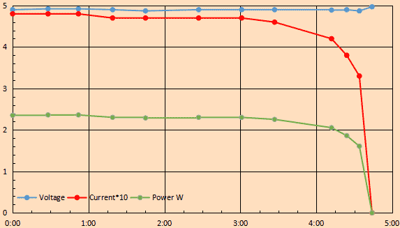 Paycor Bank Charging