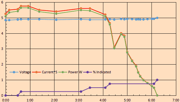 ubio hyperdock battery